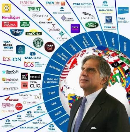 Tata Group global expansion and Ratan Tata leadership